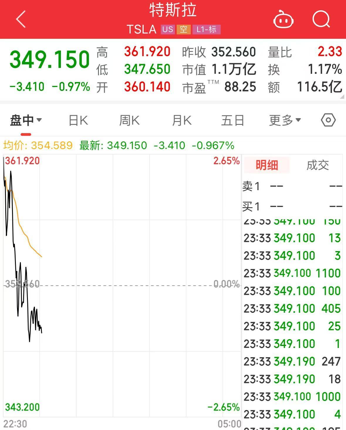 突發(fā)！美媒：以色列和黎真主黨達成?；饏f(xié)議！黃金、國際油價大跌