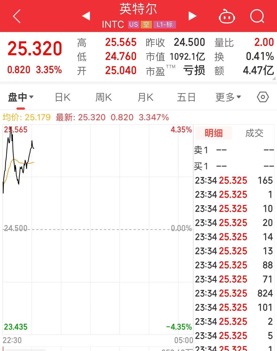 突發(fā)！美媒：以色列和黎真主黨達成?；饏f(xié)議！黃金、國際油價大跌