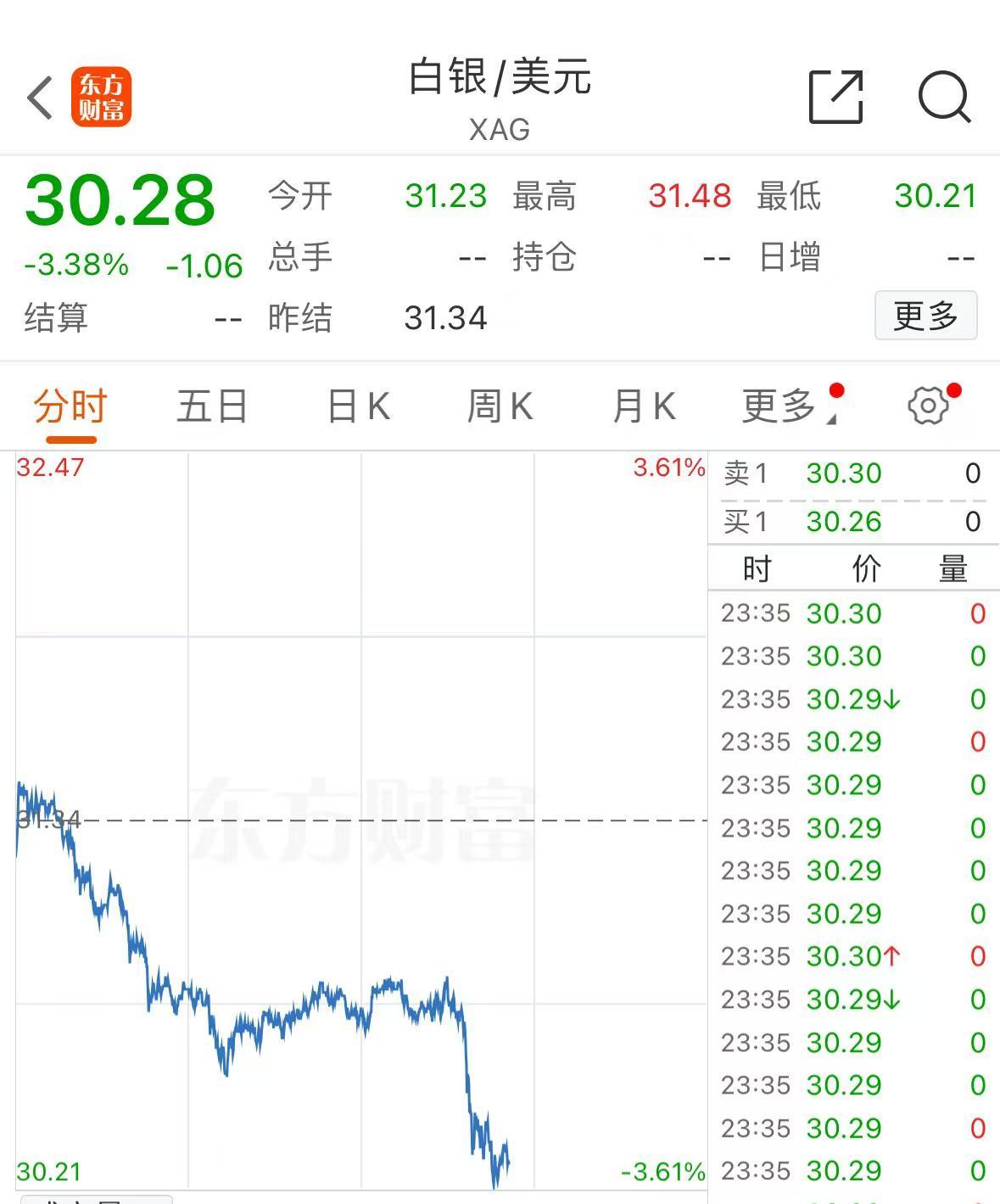 突發(fā)！美媒：以色列和黎真主黨達成?；饏f(xié)議！黃金、國際油價大跌