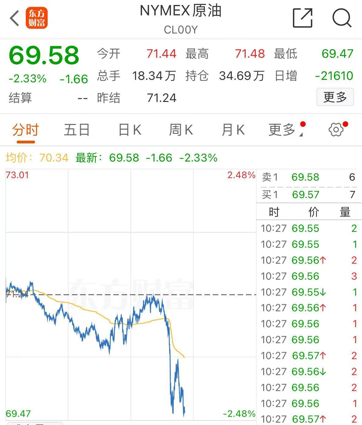突發(fā)！美媒：以色列和黎真主黨達成?；饏f(xié)議！黃金、國際油價大跌