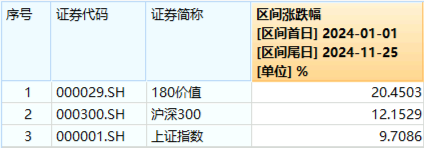 再提央國(guó)企市值管理！高股息震蕩回落，價(jià)值ETF（510030）抱憾收綠！機(jī)構(gòu)：市場(chǎng)短期波動(dòng)不改中長(zhǎng)期趨勢(shì)