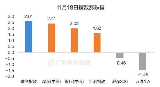 破凈主題大漲退潮后，紅利風(fēng)格未來(lái)機(jī)會(huì)如何？