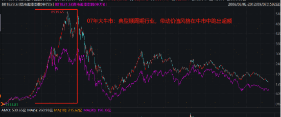 破凈主題大漲退潮后，紅利風(fēng)格未來(lái)機(jī)會(huì)如何？