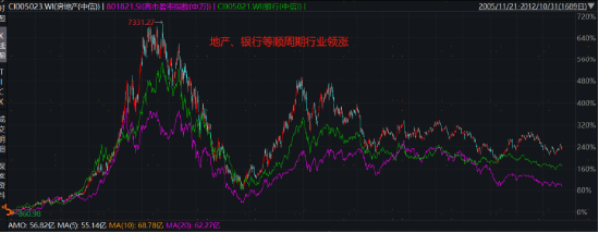 破凈主題大漲退潮后，紅利風(fēng)格未來(lái)機(jī)會(huì)如何？