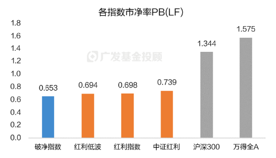破凈主題大漲退潮后，紅利風(fēng)格未來(lái)機(jī)會(huì)如何？