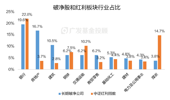 破凈主題大漲退潮后，紅利風(fēng)格未來(lái)機(jī)會(huì)如何？