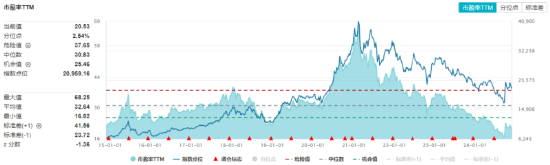 吃喝板塊逆市上揚，食品ETF（515710）盤中上探1.44%！機構：2025年食飲行業(yè)或將轉入復蘇階段