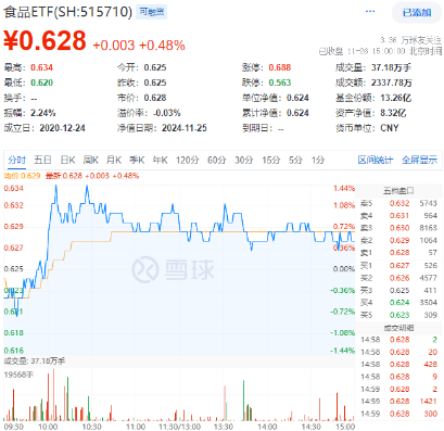 題材短線退潮，金融地產(chǎn)接棒，上海樓市現(xiàn)新信號！地產(chǎn)ETF（159707）午后逆市拉漲