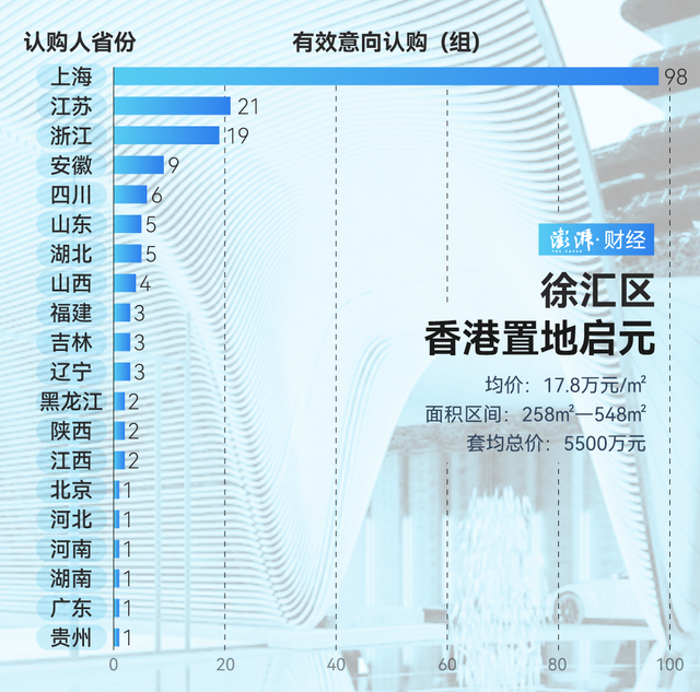單價(jià)超15萬(wàn)的豪宅，今年已成交超2000套！誰(shuí)在掃貨上海豪宅？