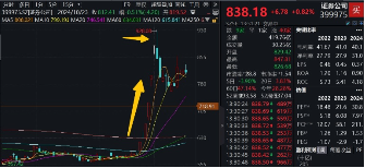 “旗手”打響反彈發(fā)令槍，錦龍股份連續(xù)漲停！券商ETF（512000）放量收漲2．6%，機構(gòu)：靜待新一輪行情