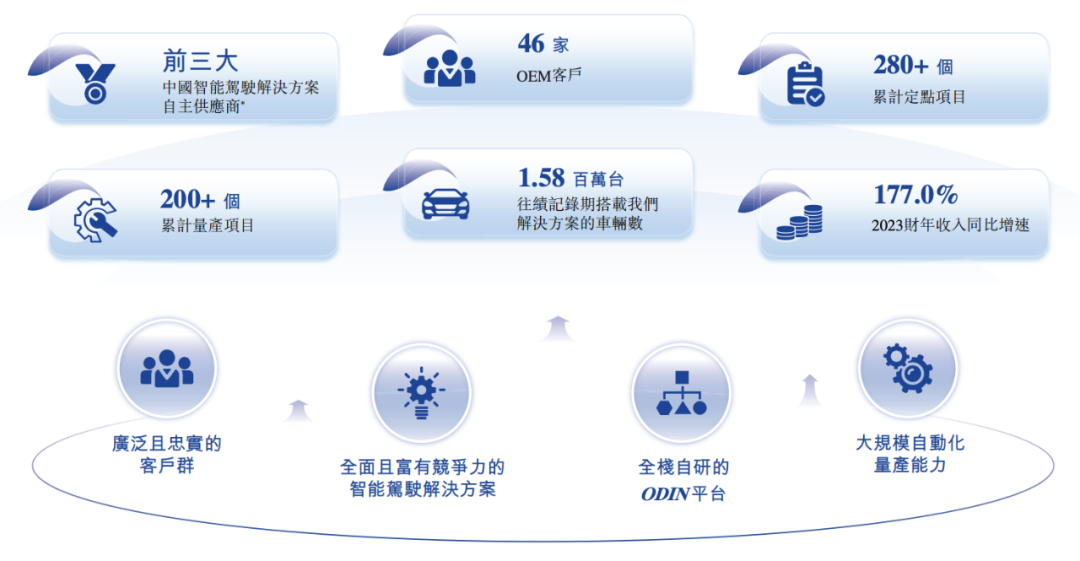 估值60億，李書福投中上海交大校友，或?qū)⒛孟碌谑畟€IPO