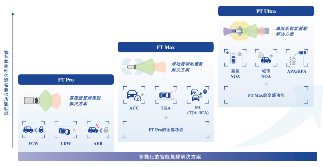 估值60億，李書福投中上海交大校友，或?qū)⒛孟碌谑畟€IPO