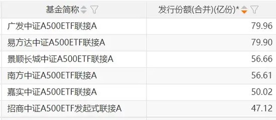 再迎新紀(jì)錄！增量資金持續(xù)入場(chǎng)
