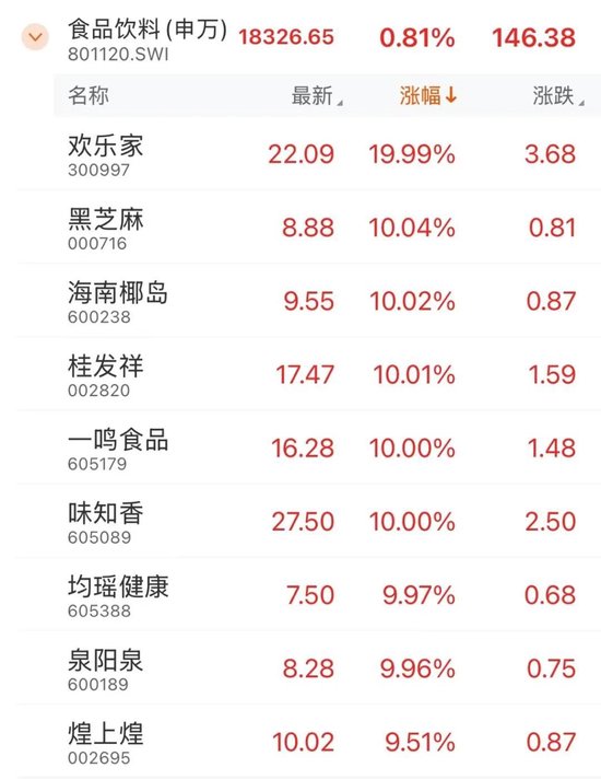 全面上揚(yáng)！股債，皆漲！