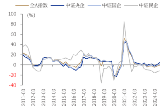 ETF日?qǐng)?bào)：我國半導(dǎo)體企業(yè)長期國產(chǎn)化速度越往后對(duì)我們?cè)接欣?，短期?nèi)受全球周期的沖擊在逐步緩解