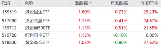 ETF日?qǐng)?bào)：我國半導(dǎo)體企業(yè)長期國產(chǎn)化速度越往后對(duì)我們?cè)接欣唐趦?nèi)受全球周期的沖擊在逐步緩解