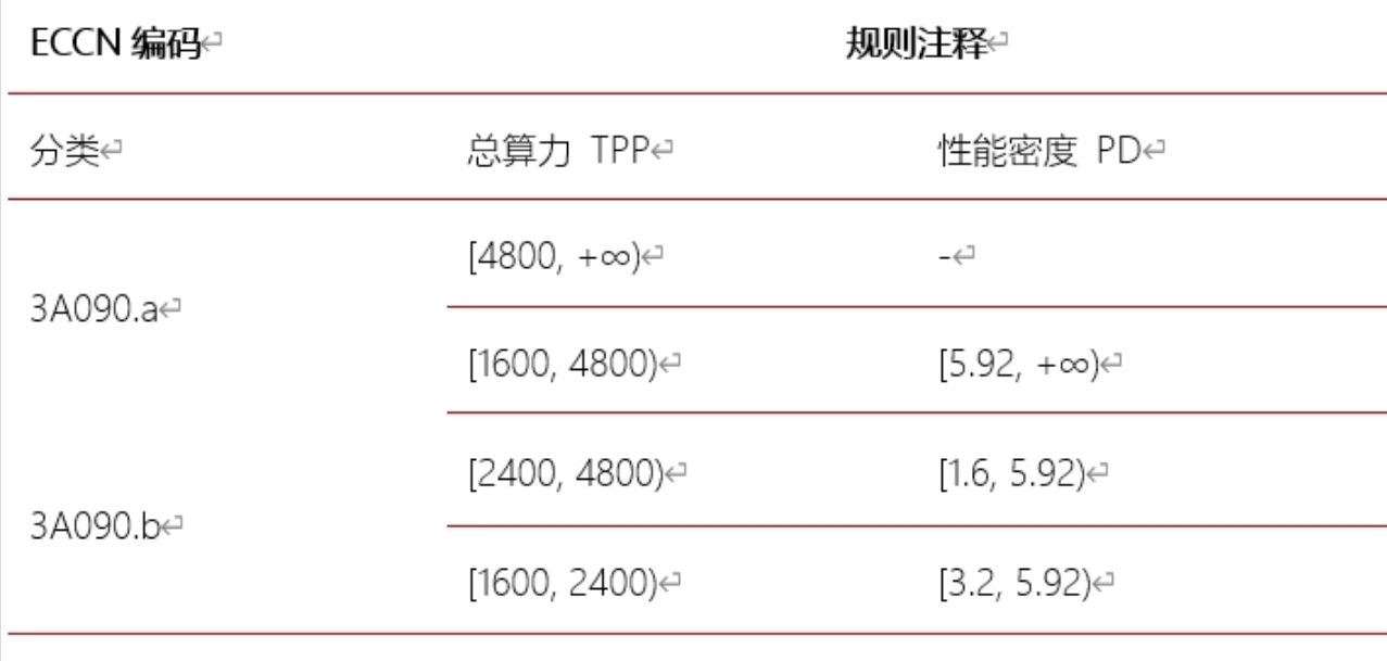 美國“設(shè)卡阻撓”中國再造臺積電、ASML