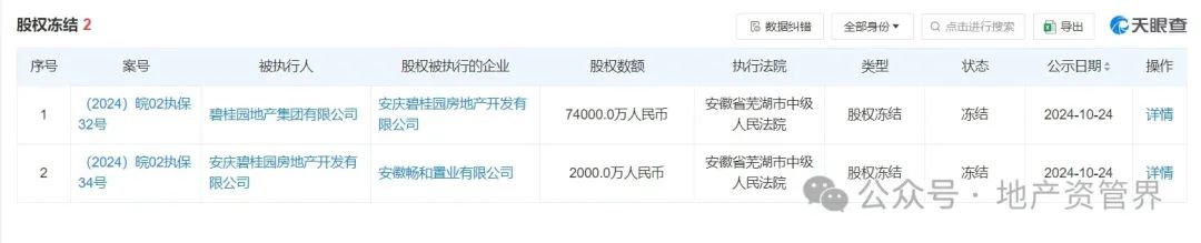 突發(fā)！碧桂園董事長及總裁被監(jiān)管