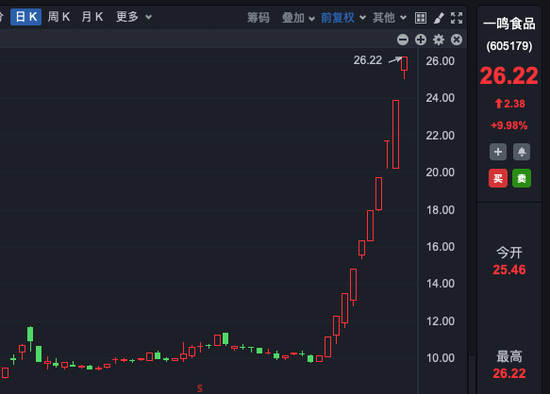 十連板大牛股，股東擬減持！