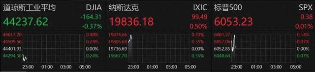 深夜！中概股重挫！A50一度拉升