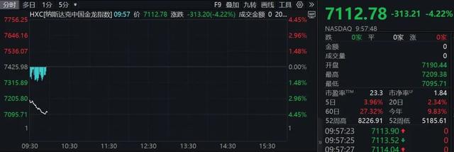 深夜！中概股重挫！A50一度拉升