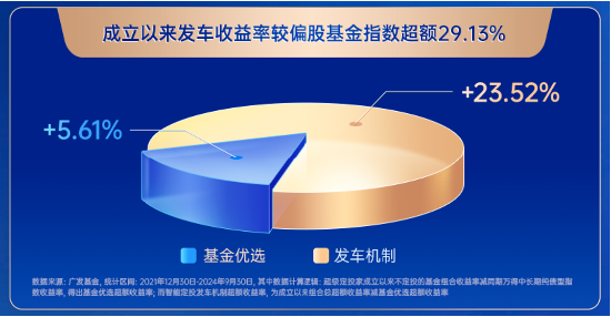 主理人面對(duì)面| 當(dāng)一個(gè)組合專注指數(shù)、風(fēng)格輪動(dòng)、主理人帶投，將碰撞出怎樣的火花？