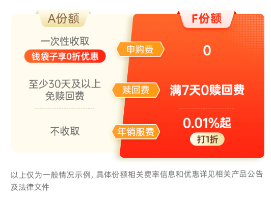 主理人面對(duì)面| 當(dāng)一個(gè)組合專注指數(shù)、風(fēng)格輪動(dòng)、主理人帶投，將碰撞出怎樣的火花？