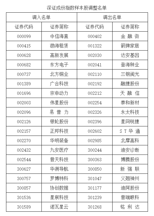 A股重大調(diào)整！明起實(shí)施
