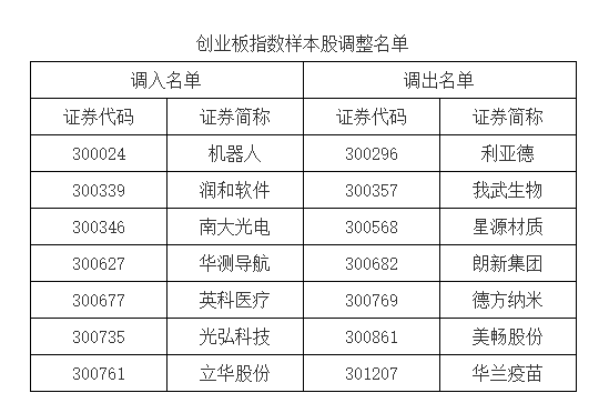 A股重大調(diào)整！明起實(shí)施