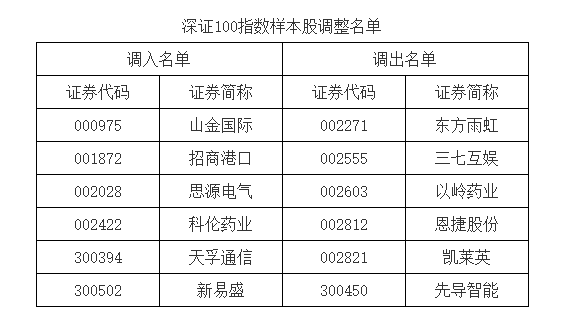 A股重大調(diào)整！明起實(shí)施