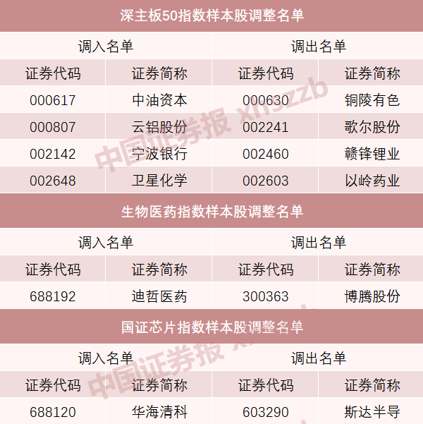 A股重大調(diào)整！明起實(shí)施