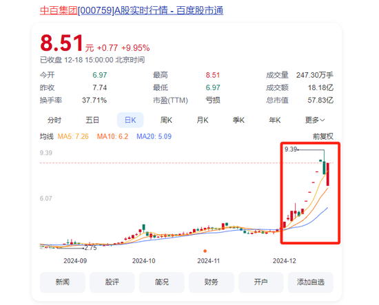 大漲105%后，牛股被清倉！