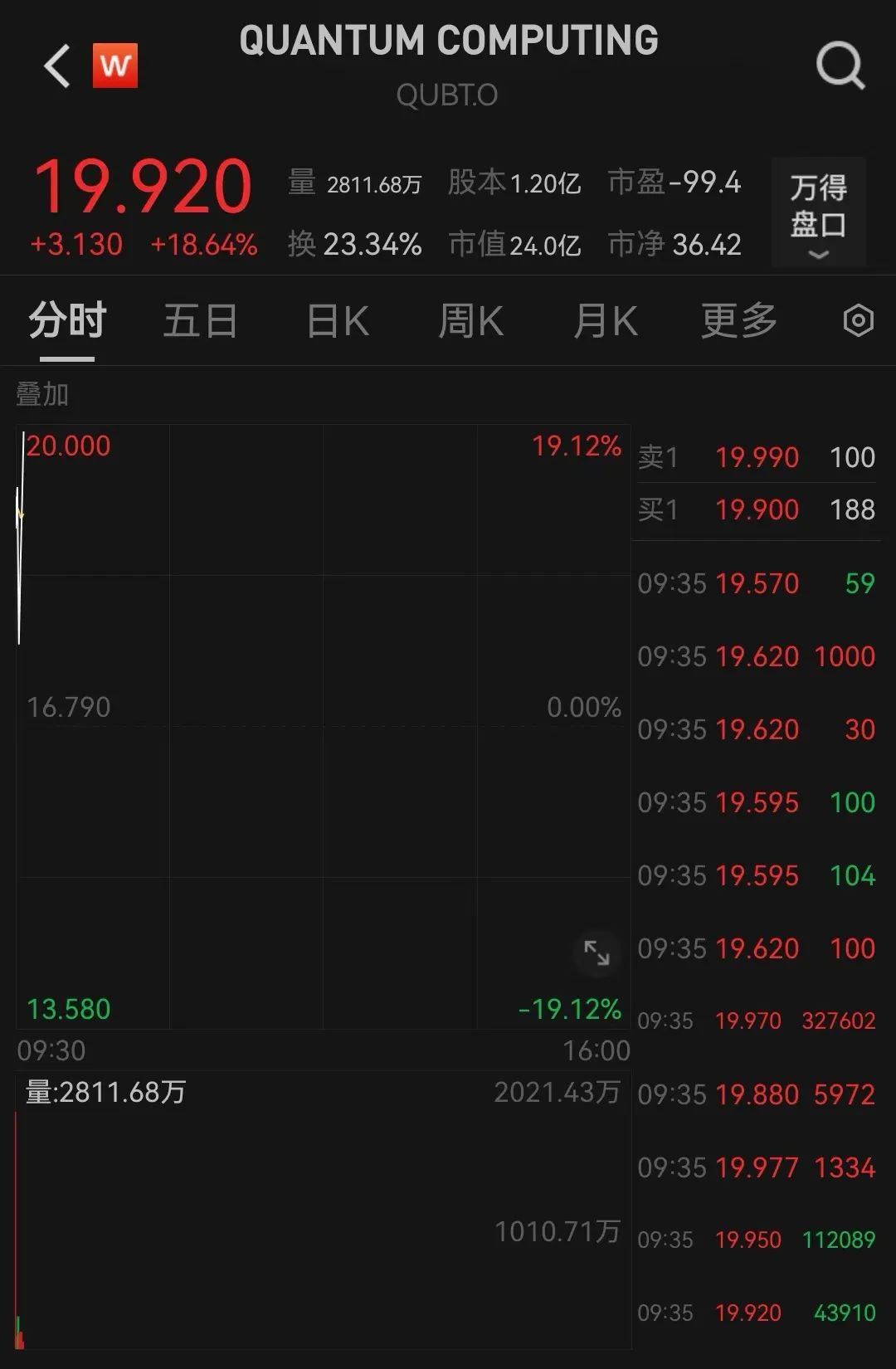 降息，重要時(shí)刻來(lái)了！