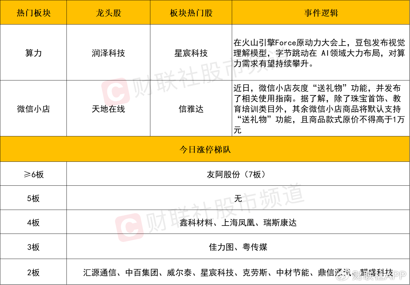 【每日收評(píng)】市場(chǎng)延續(xù)分化整理，算力硬件方向再迎全線爆發(fā)