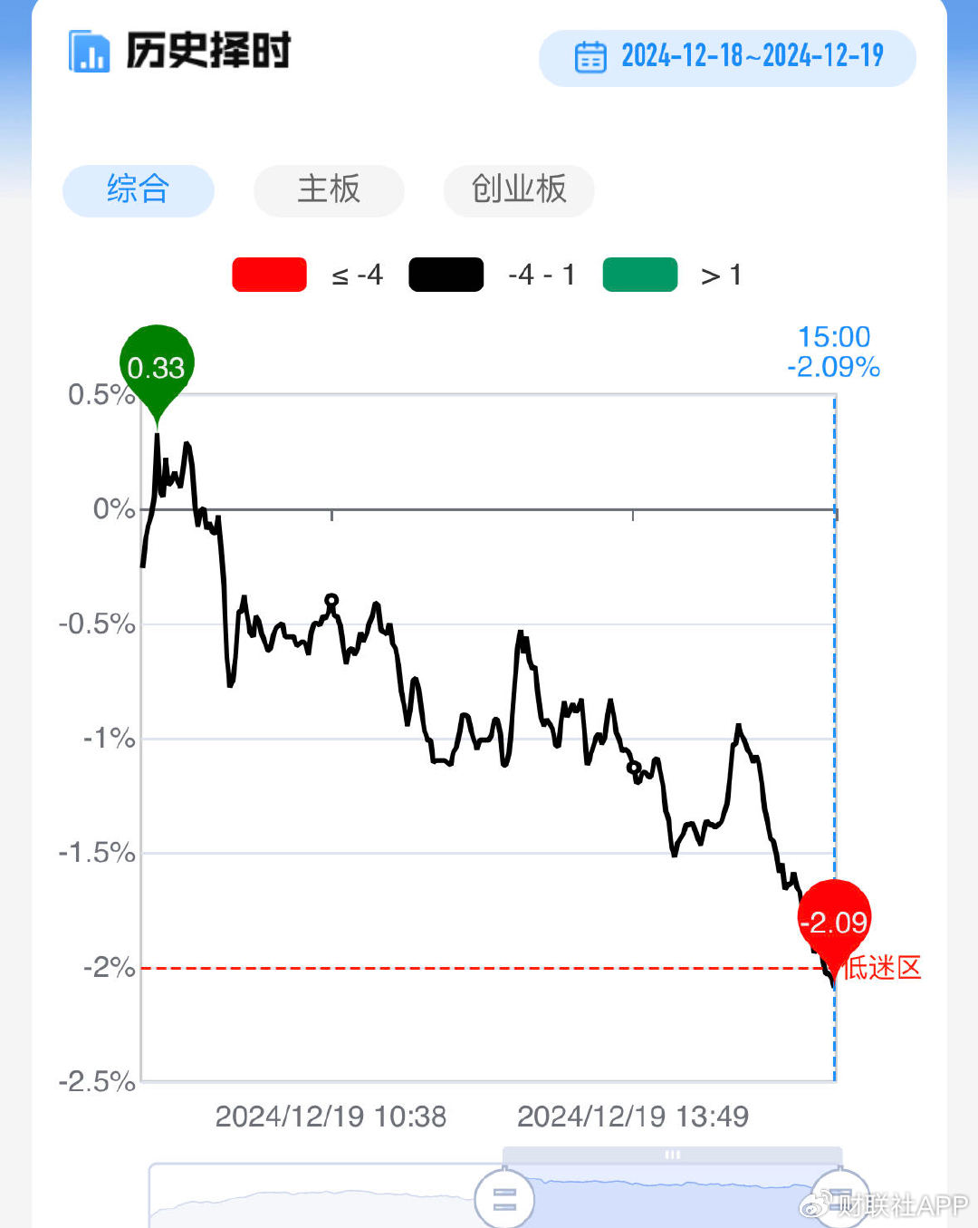 【每日收評(píng)】市場(chǎng)延續(xù)分化整理，算力硬件方向再迎全線爆發(fā)