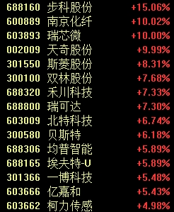 罕見一幕，股價跌超85%！