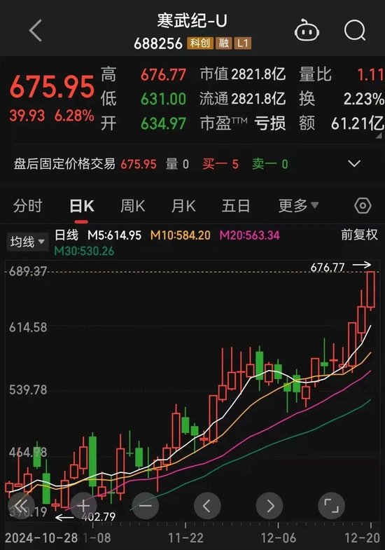 罕見一幕，股價跌超85%！