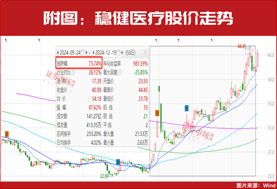 新情況！機(jī)構(gòu)都“認(rèn)準(zhǔn)了”這兩大主線，加倉股同步出爐！