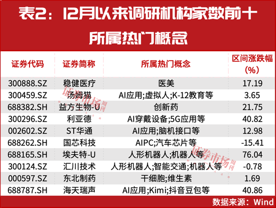 新情況！機(jī)構(gòu)都“認(rèn)準(zhǔn)了”這兩大主線，加倉股同步出爐！
