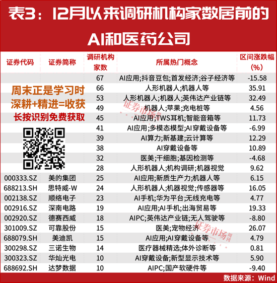 新情況！機(jī)構(gòu)都“認(rèn)準(zhǔn)了”這兩大主線，加倉股同步出爐！