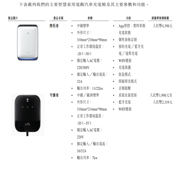 賈躍亭曾投資的摯達(dá)科技，揭開“比亞迪降價(jià)風(fēng)波”B面