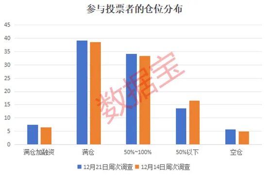 2024年還剩7個交易日，跨年行情成共識！3大板塊被看好