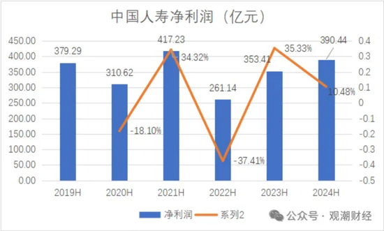 國壽、人保、太平、中信保 四大副部級央企換帥！保險業(yè)加速深度轉(zhuǎn)型
