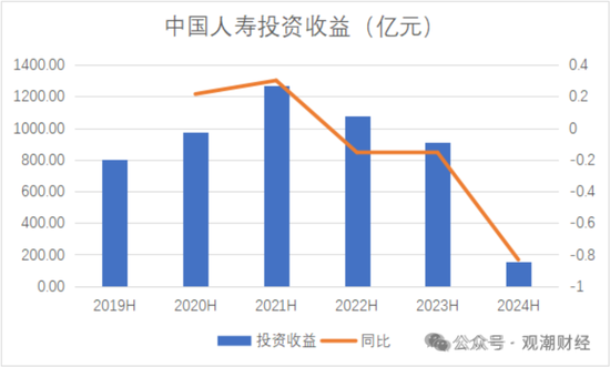 國壽、人保、太平、中信保 四大副部級央企換帥！保險業(yè)加速深度轉(zhuǎn)型