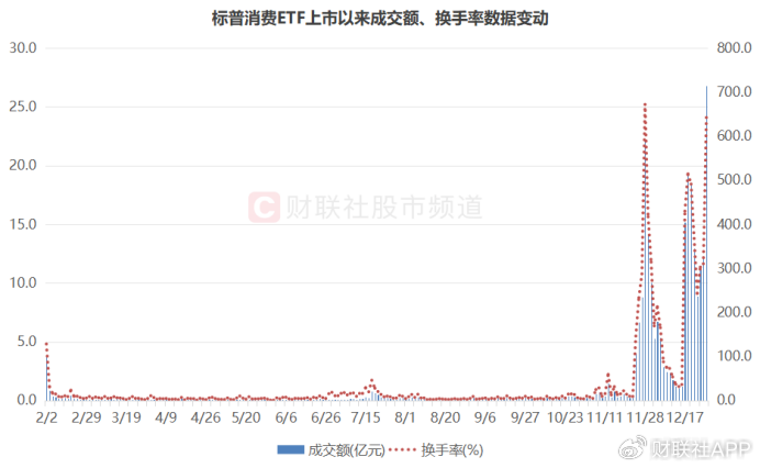 溢價(jià)26%、換手647%！年內(nèi)新基熱度飆升，多只ETF呈高溢價(jià)
