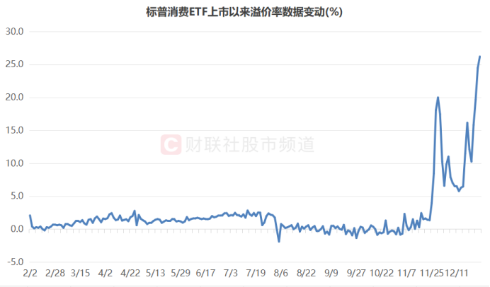 溢價(jià)26%、換手647%！年內(nèi)新基熱度飆升，多只ETF呈高溢價(jià)