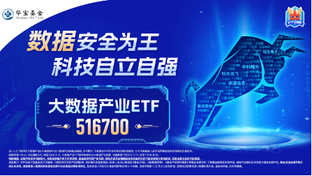 沸騰！全民迎接AI+大時代！創(chuàng)業(yè)板人工智能ETF華寶（159363）猛拉3.83%，霸居全市場ETF漲幅榜前十
