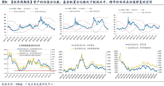 廣發(fā)策略劉晨明：12月小盤股上漲概率一貫很低，但跨年后春節(jié)至兩會的上漲概率是100%