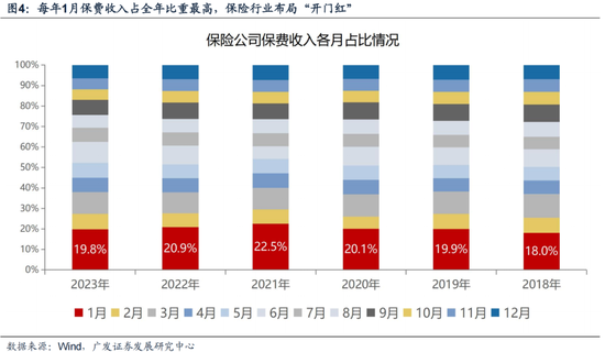 廣發(fā)策略劉晨明：12月小盤股上漲概率一貫很低，但跨年后春節(jié)至兩會的上漲概率是100%