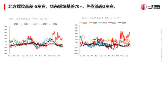 黑色：震蕩格局未破，底部存在支撐